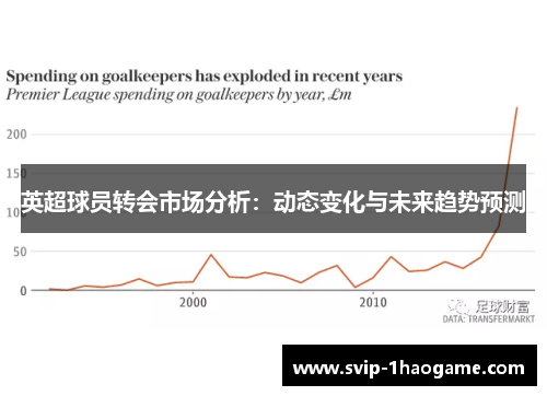 英超球员转会市场分析:动态变化与未来趋势预测 英超球员转会市场分析:动态变化与未来趋势预测