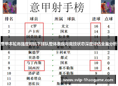 意甲本轮高强度对抗下球队整体表现与竞技状态深度评估全面分析 意甲本轮高强度对抗下球队整体表现与竞技状态深度评估全面分析