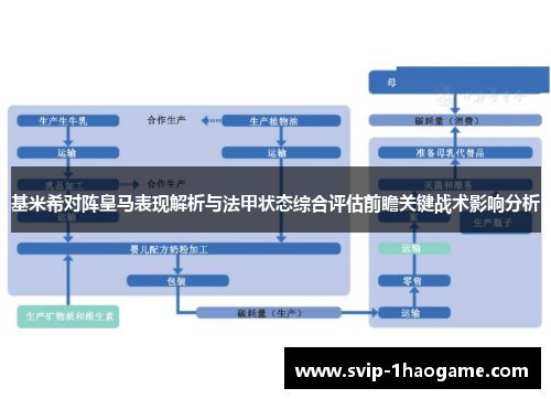 基米希对阵皇马表现解析与法甲状态综合评估前瞻关键战术影响分析 基米希对阵皇马表现解析与法甲状态综合评估前瞻关键战术影响分析